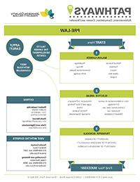 Image of Pre-Law Pathways PDF